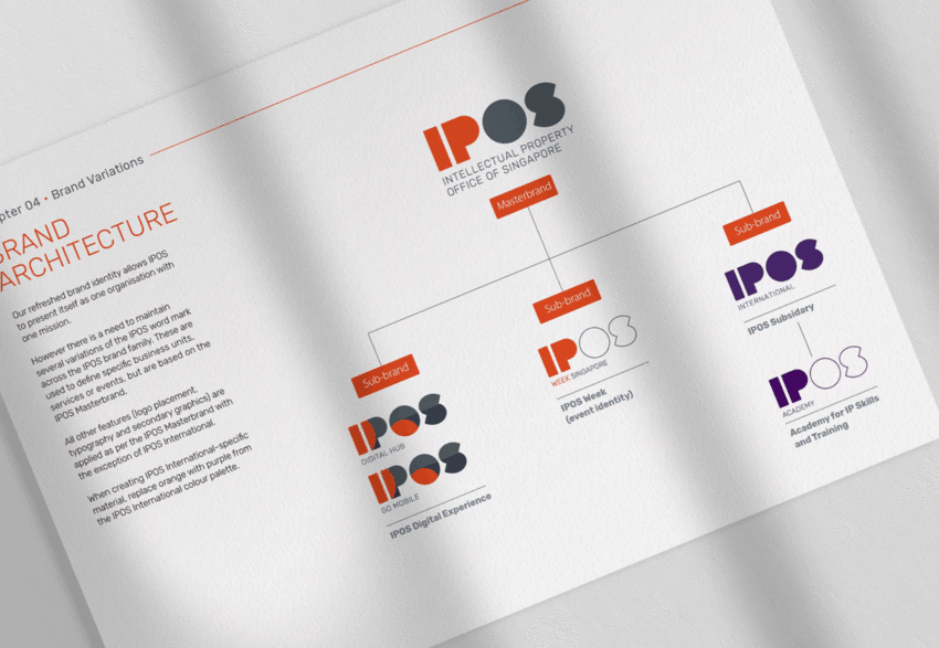IPOS_case_study_brand_guideline_document